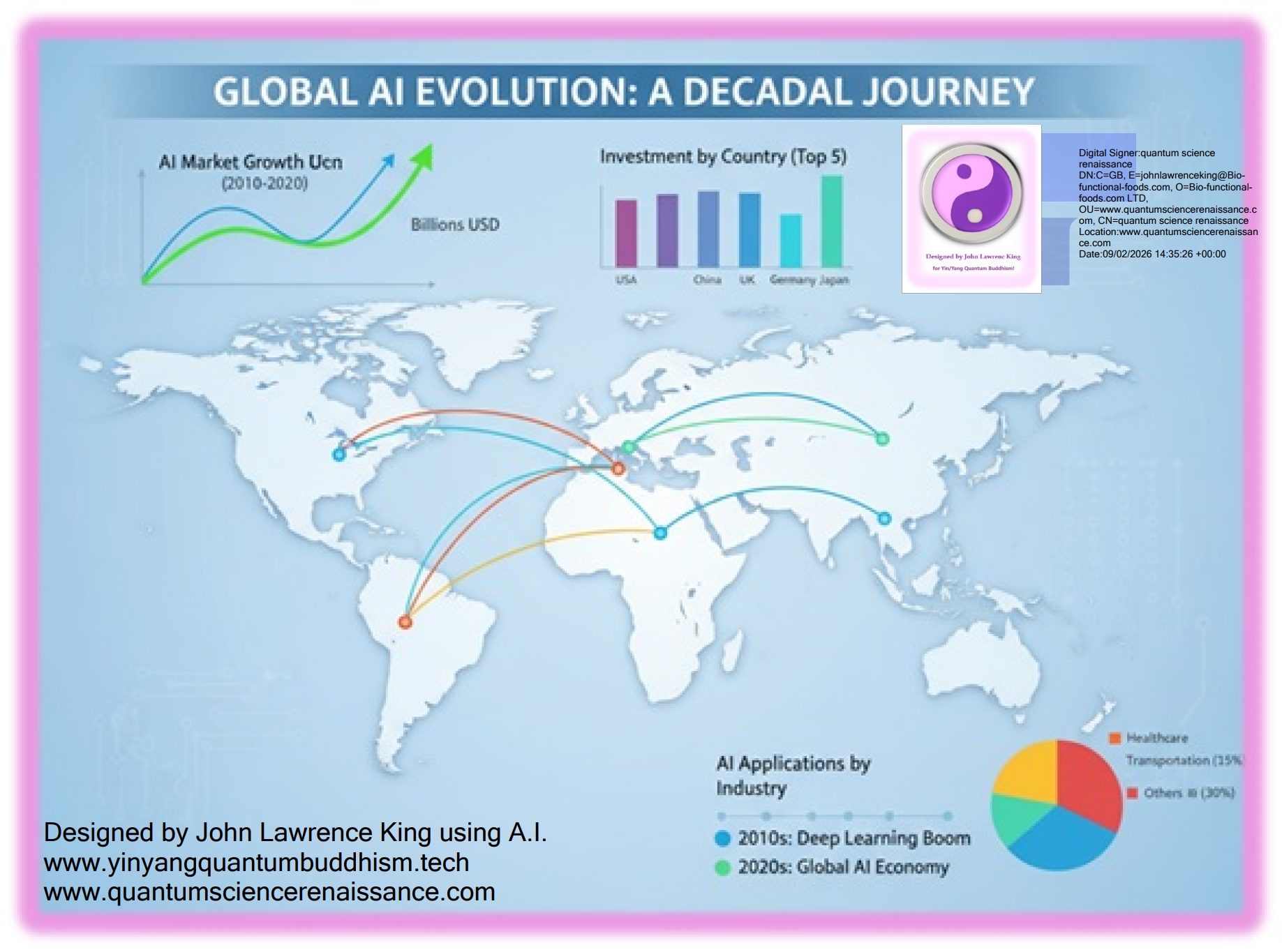 Graphical representations of evolution of A.I. evolution and the quantum science renaissance, this is applied A.I. evolution. Graphical representations of evolution of A.I. evolution and the quantum science renaissance, this is applied A.I. evolution.