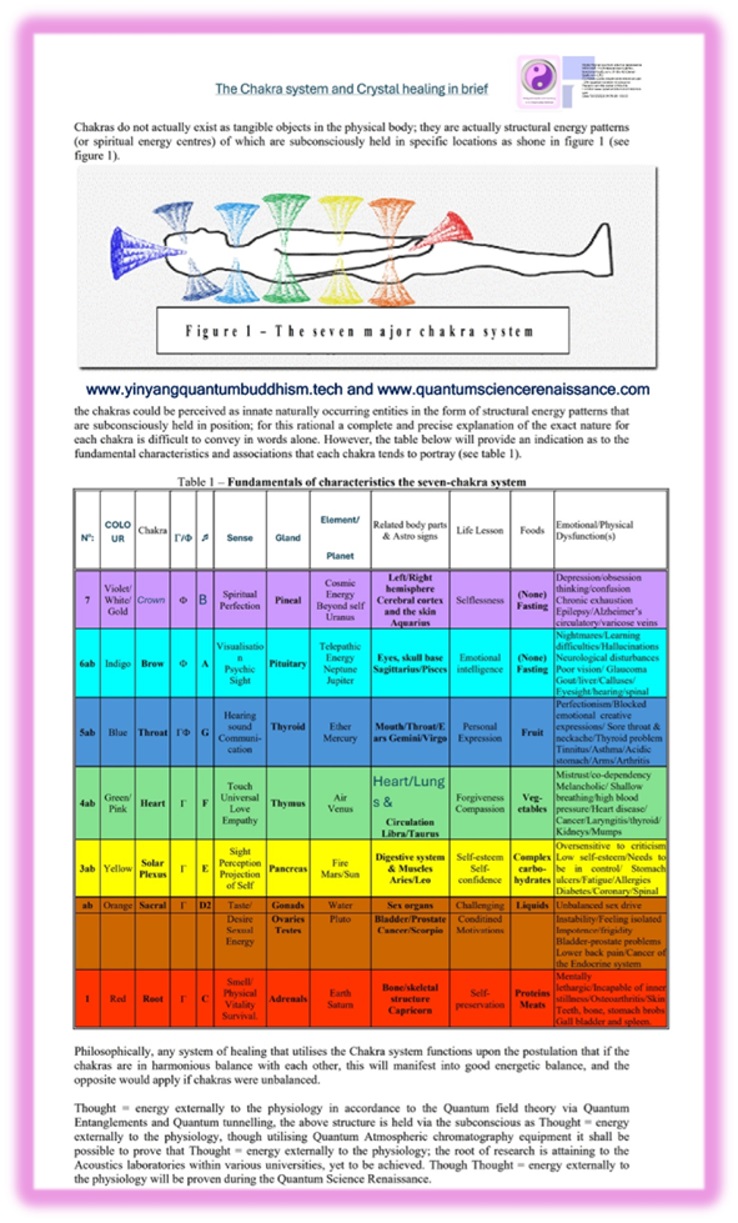 Complementary Holistic System – designed by john Lawrence king Complementary Holistic System – designed by john Lawrence king